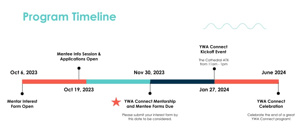 2023-24 YWA Connect Program Timeline 960x448